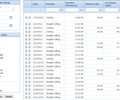 Detail Reports Detail Reports