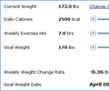 Weight Goals Weight Goals